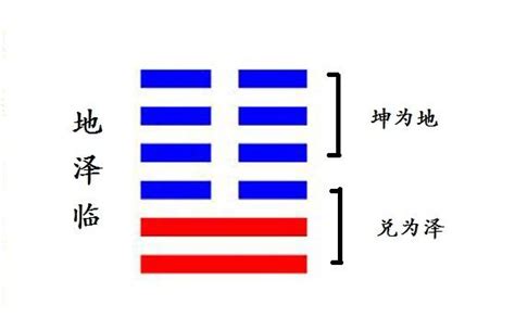 臨卦感情|【臨卦 感情】地澤臨卦：緣分是天註定，求感情應耐心等待